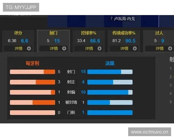 姆巴佩生涯各阶段进攻效率变化趋势分析