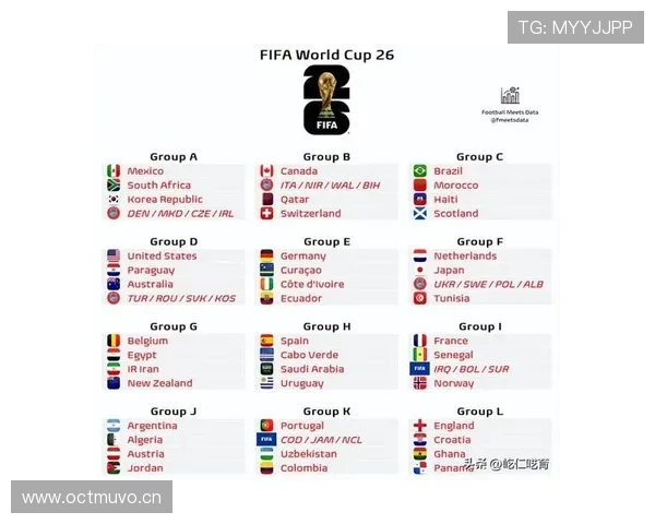 2026世界杯32强阶段新增了什么变化
