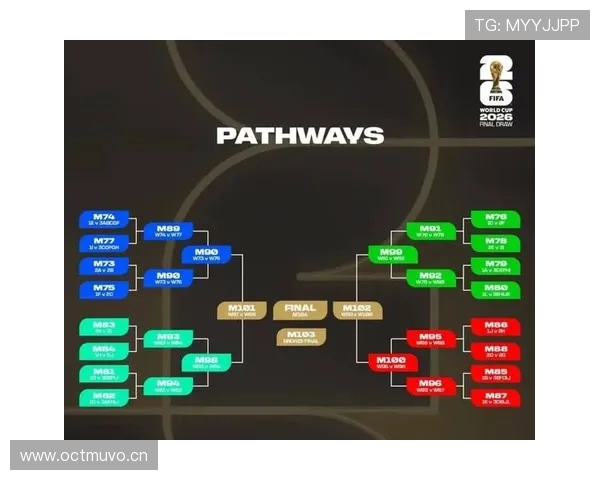 2026世界杯32强阶段有哪些规则细节 2026世界杯32强阶段有哪些规则细节