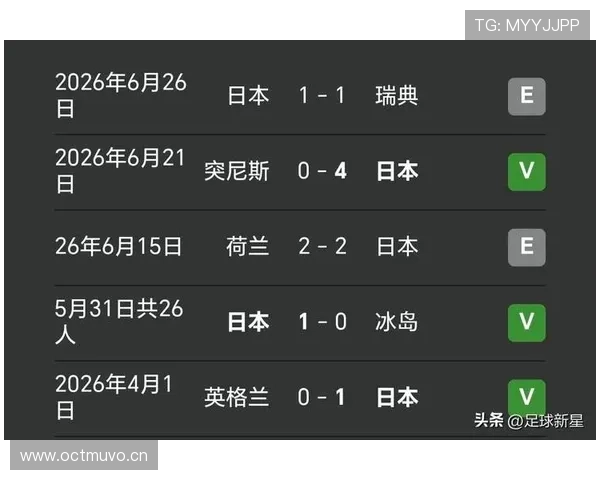 2026世界杯巴西队战况回顾：2-1击败日本晋级16强